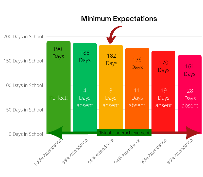 Attendance Expectations