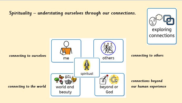 Understanding ourselves through our connections