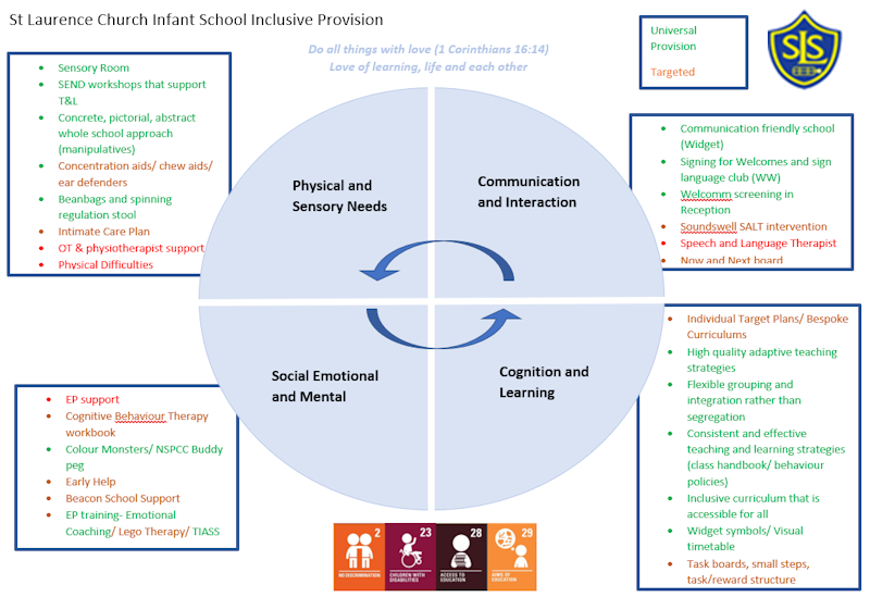 Send Inclusive Provision